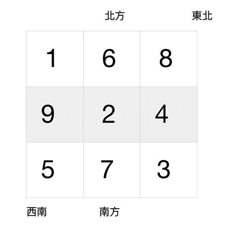 九運 財位|【風水特輯】財位不在進門45度、財位擺風水物不一定。